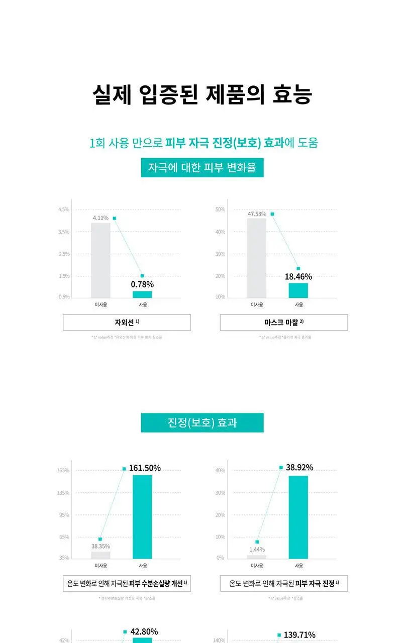 [UV 프레스티지 케어] 리쥬란힐러 UV 프로텍션 크림 40ml 상세페이지 5